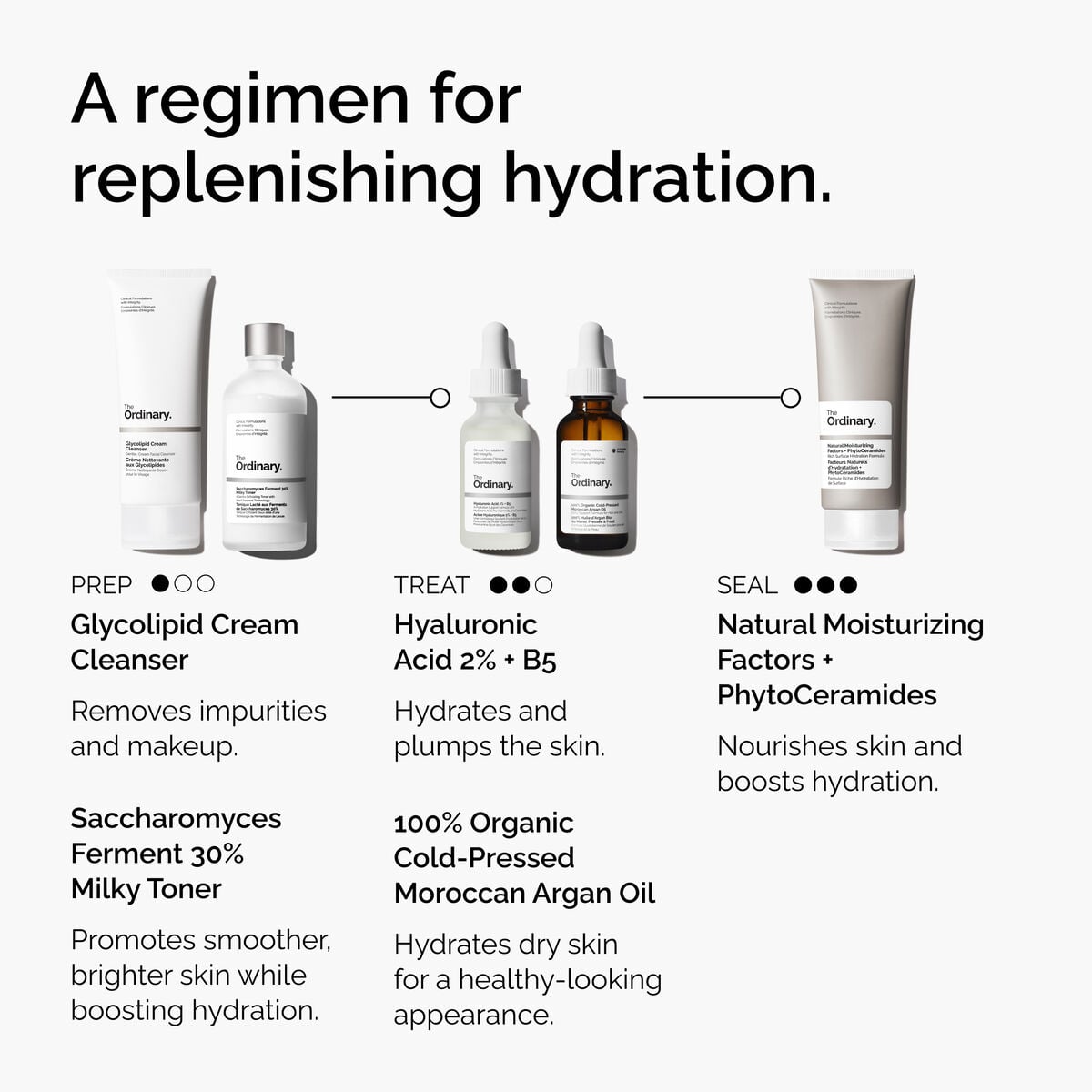 100% Organic Cold-Pressed Moroccan Argan Oil - Daily Scent