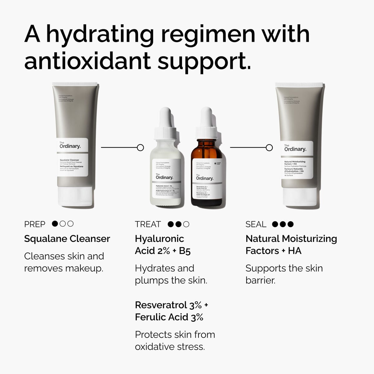 3% + Ferulic Acid 3% - Clear Balance