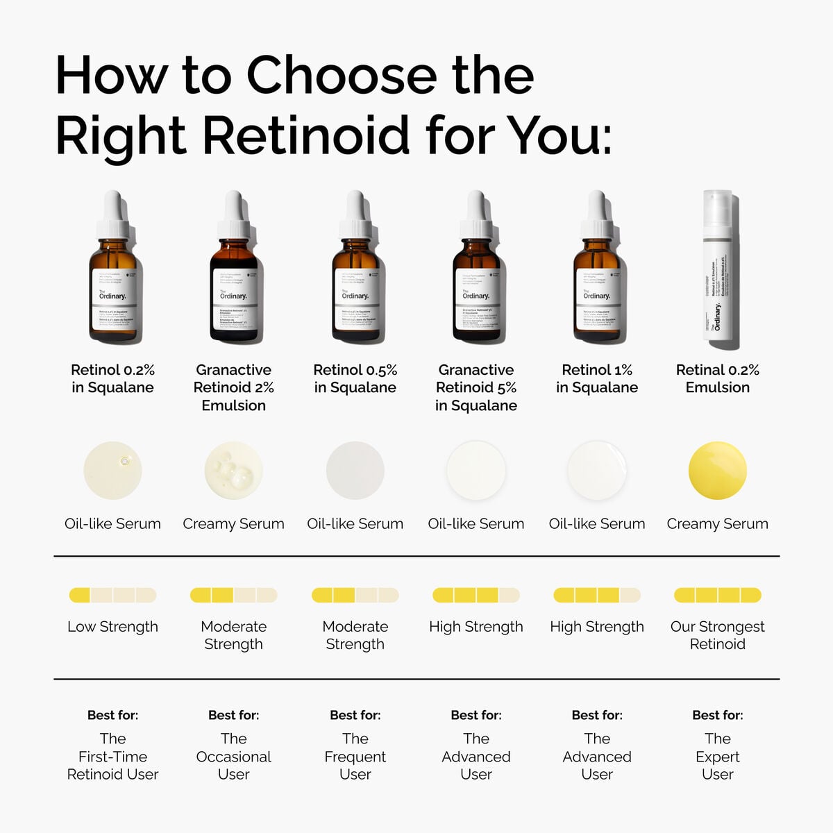Retinol 0.2% in Squalane - Smooth Support