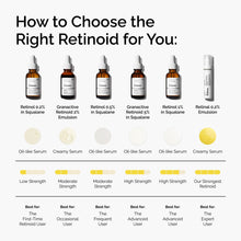 Retinol 1% in Squalane - Gentle Care