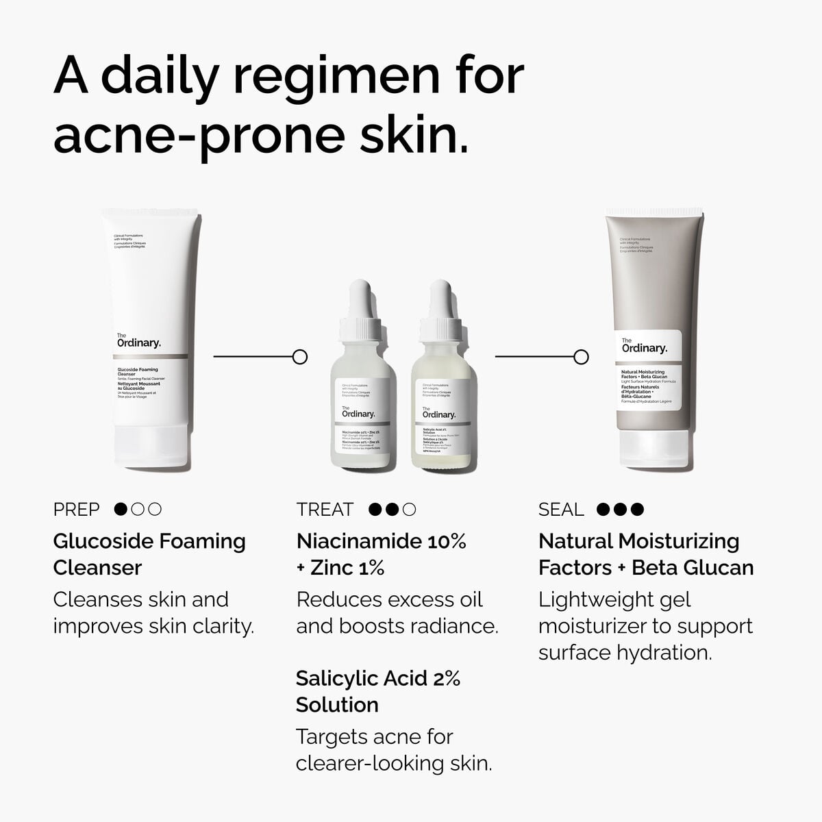 Acid 2% Solution - Ready Look