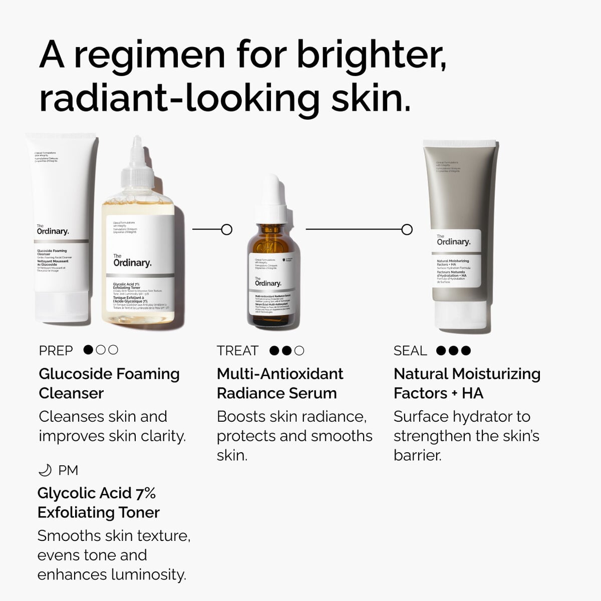 Multi-Antioxidant Radiance Serum - Gentle Reset