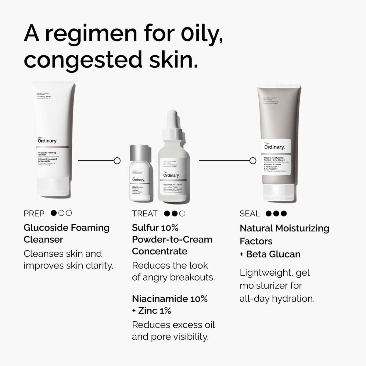 Sulfur 10% Powder-to-Cream Concentrate - Clean Comfort